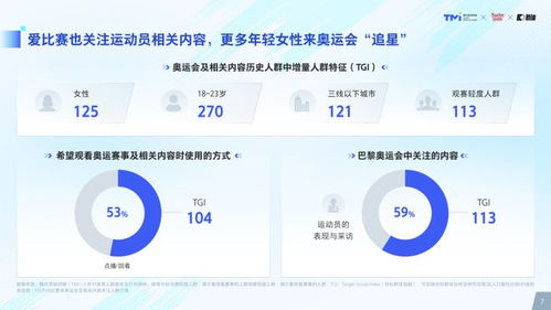 氪体咨询联合tmi腾讯营销洞察 秒针系统发布 2024年体育营销价值洞察