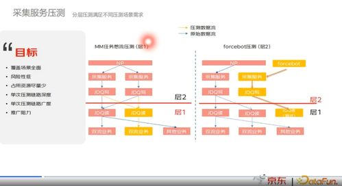 点击流采集系统在京东零售的实践