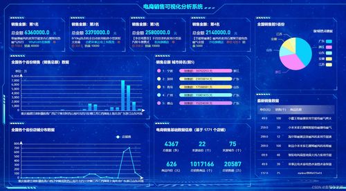 基于python电商销售数据可视化大屏全屏系统设计与实现 开题报告