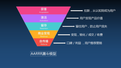 电商系统新零售的核心玩法